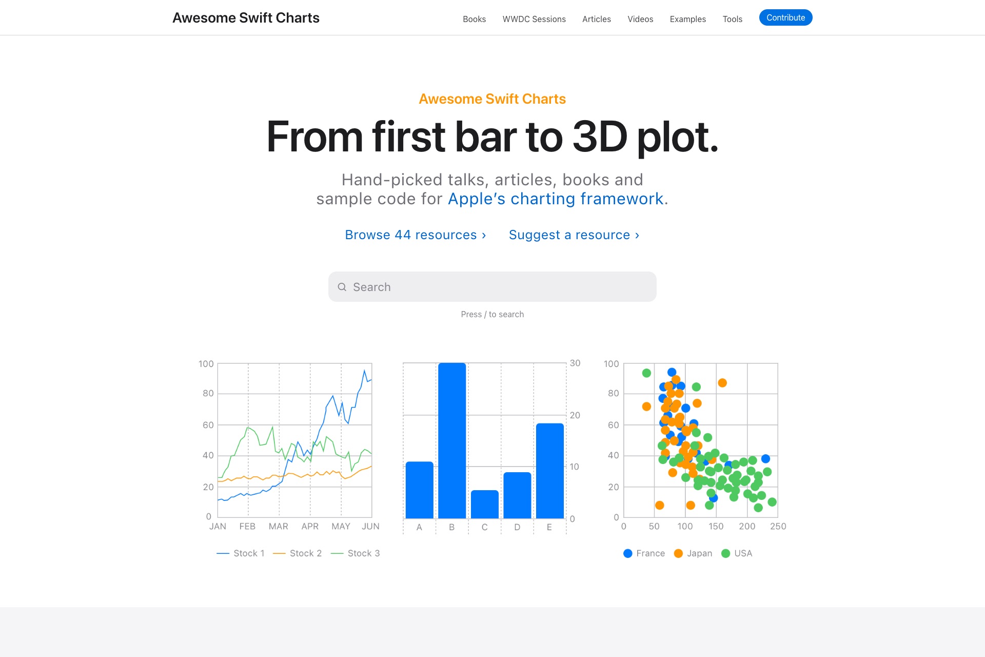 Awesome Swift Charts
